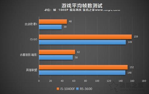 英特尔显卡提高fps-英特尔显卡提高游戏性能