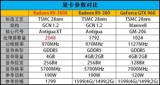 amdr9显卡怎么样-amdr9系列显卡