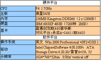 mx440相当于什么显卡-mx440显卡相当于现在