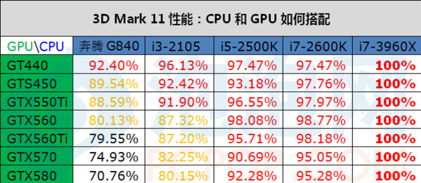 i3220配什么显卡-i3220配什么显卡合适