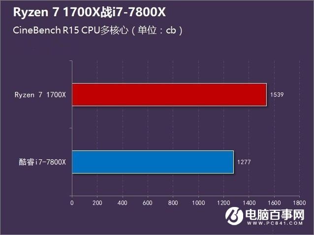 1700x配什么显卡-1700x搭配什么显卡