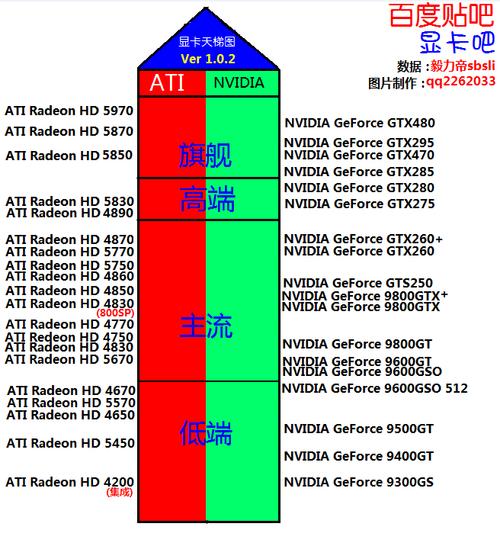 amd显卡等级-amd显卡等级划分