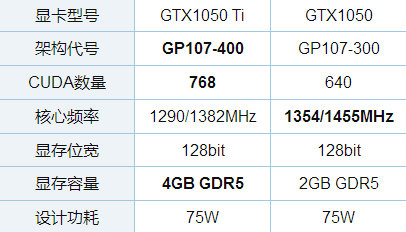 1050ti显卡温度-1050ti显卡温度多少正常