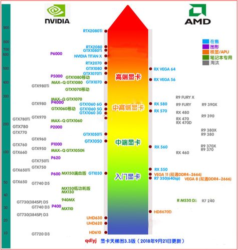 5670显卡相当于-5670显卡相当于n卡