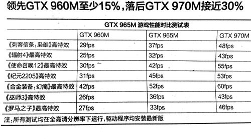 显卡960和970哪个好-显卡960和970的区别