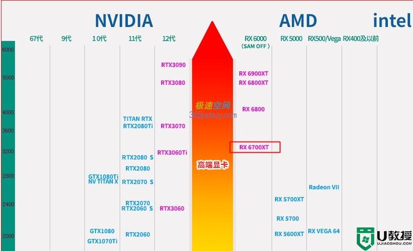 r7360显卡相当于-amdr7360显卡相当于