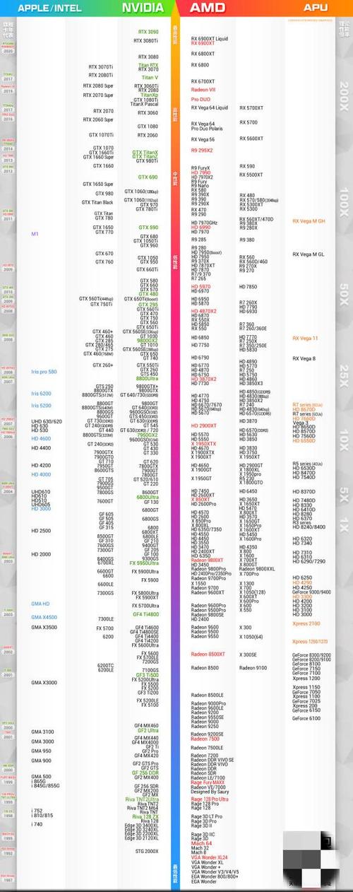 r5m430显卡天梯图-r5m430显卡怎么样