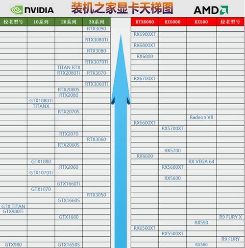 显卡云梯图-云端显卡