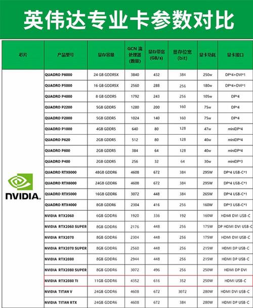 丽台p400显卡-丽台p400显卡参数