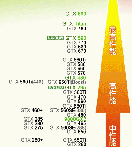 650ti显卡配什么cpu-650ti显卡配什么主板