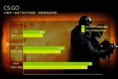 csgo需要什么显卡-csgo需要什么显卡才能流畅