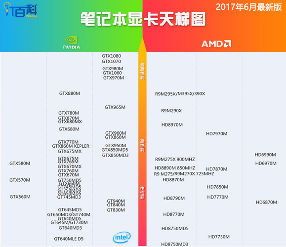 笔记本专业显卡天梯图-笔记本专业显卡天梯图最新2023