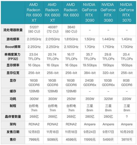 4k显示器推荐显卡-4k显示器推荐显卡型号