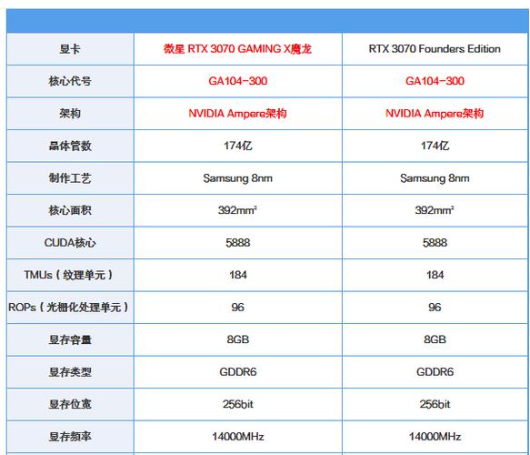 微星显卡算几线-微星显卡算几线品牌