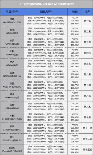 功耗较低的显卡-功耗较低的显卡有哪些