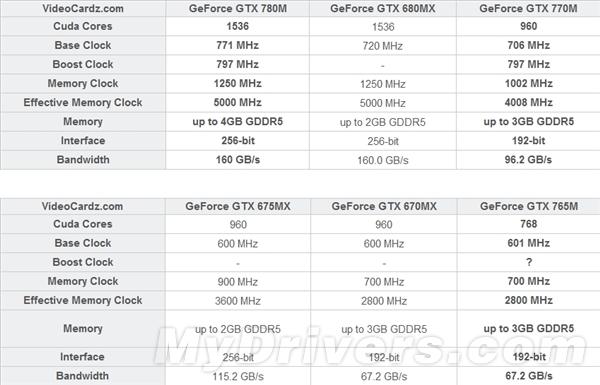 gtx770m显卡怎么样-gtx770m什么级别显卡